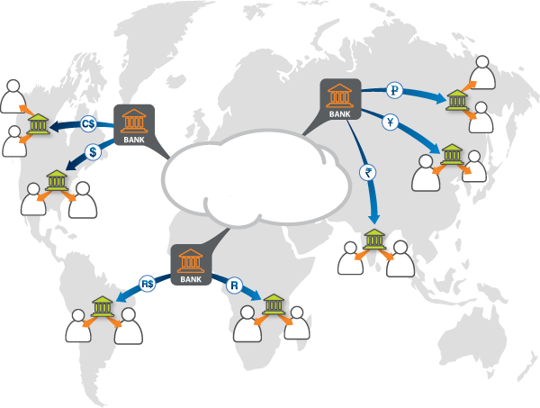 Manage-international-investments-1.png